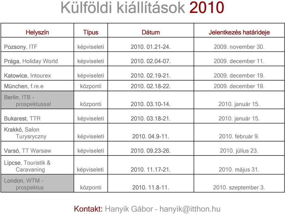 03.10-14. 14. 2010. január 15. Bukarest, TTR képviseleti 2010. 03.18-21. 2010. január 15. Krakkó, Salon Turysryczny képviseleti 2010. 04.9-11. 2010. február 9. Varsó, TT Warsaw képviseleti 2010. 09.