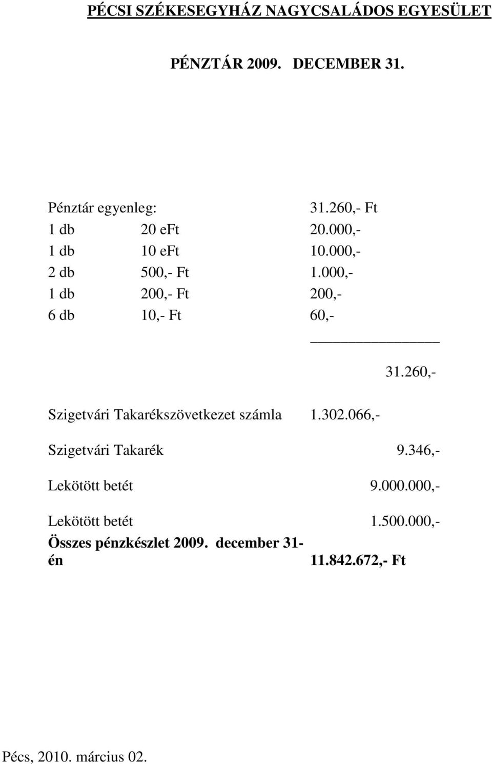 260,- Szigetvári Takarékszövetkezet számla 1.302.