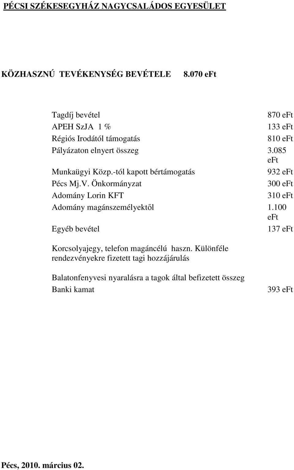 085 Munkaügyi Közp.-tól kapott bértámogatás 932 Pécs Mj.V.