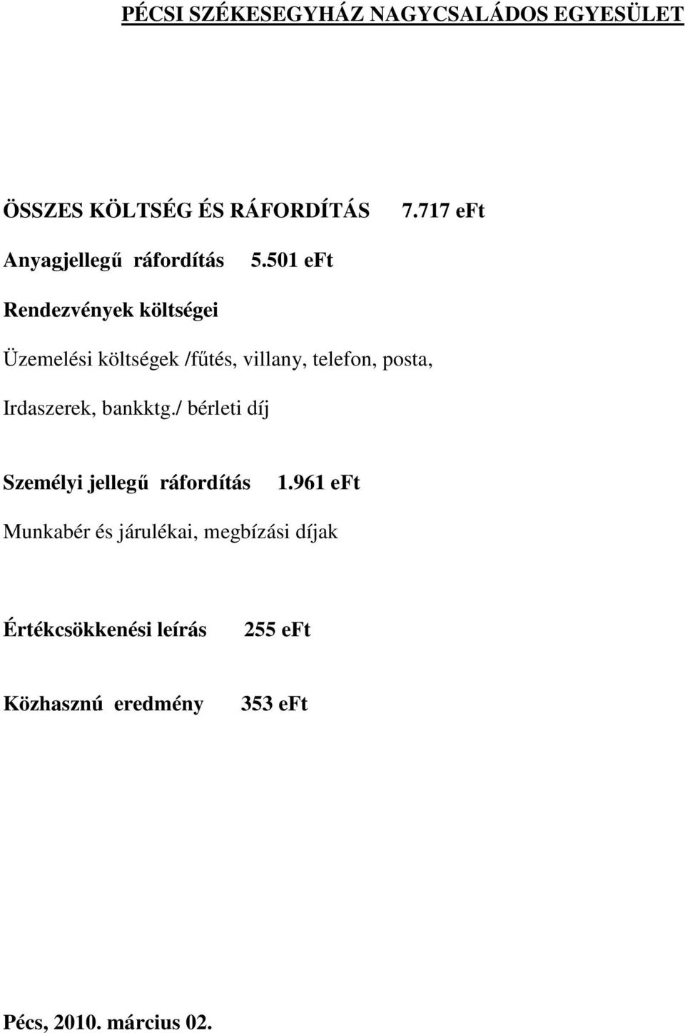 posta, Irdaszerek, bankktg./ bérleti díj Személyi jellegő ráfordítás 1.