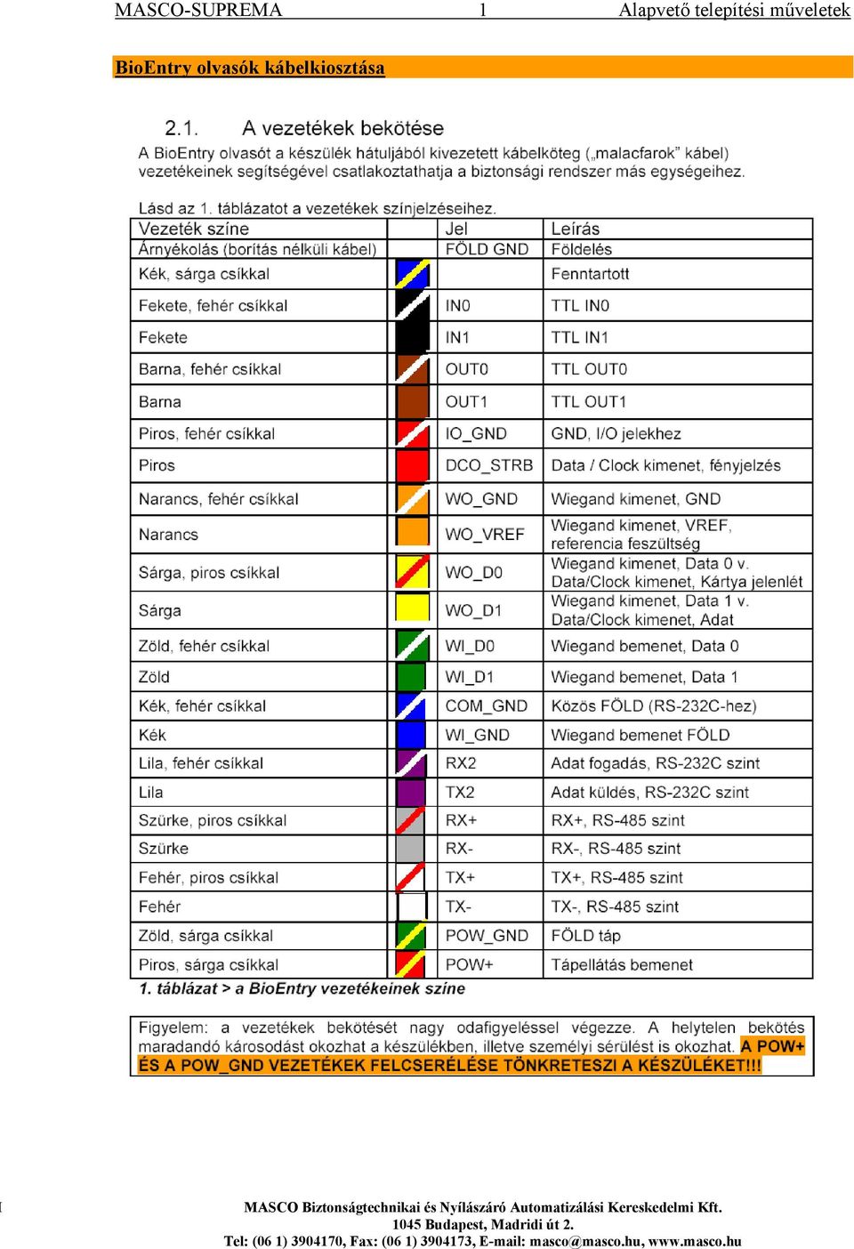 Alapvető telepítési műveletek - PDF Free Download