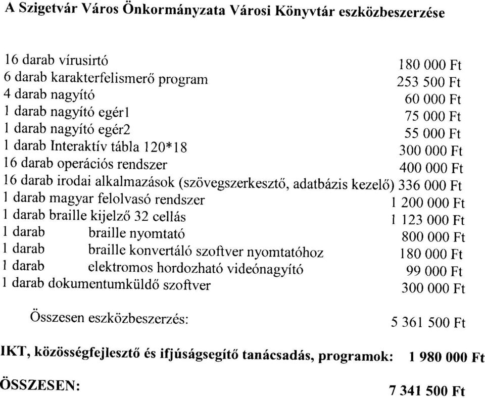 nyomtat6 I darab braille konvert6l6 szoftver nyomtat6hoz 1 darab elektromos hordozhat6 vide6nagyit6 I darab dokumentumktild6 szoftver I 80000 Ft 253500 Ft 60000 Ft 75000 Ft 55000 Ft 300000 Ft 400000