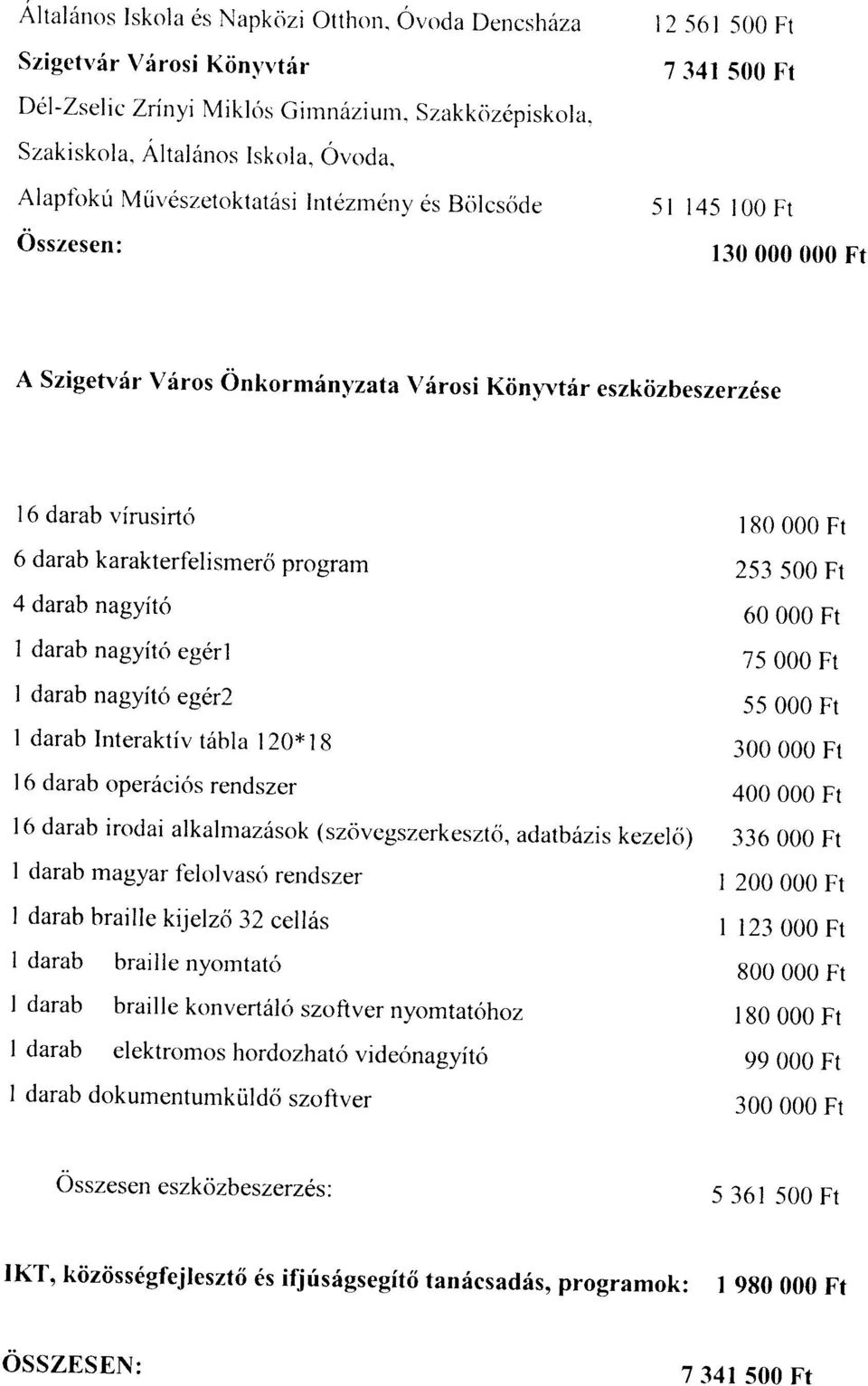 karakterfelismercj program 4 darab nagyito 1 darab nagyit6 egerl I darab nagyit6 eger2 I darab Interaktiv t6bla 120* l8 l6 darab oper6citls rendszer I 6 darab irodai alkalrlazdsok (