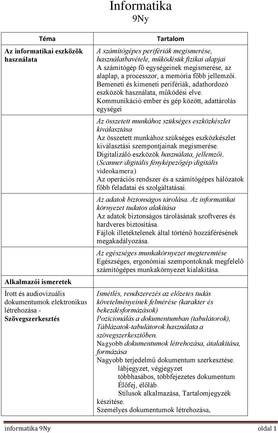 Kommunikáció ember és gép között, adattárolás egységei Az összetett munkához szükséges eszközkészlet kiválasztása Az összetett munkához szükséges eszközkészlet kiválasztási szempontjainak megismerése.