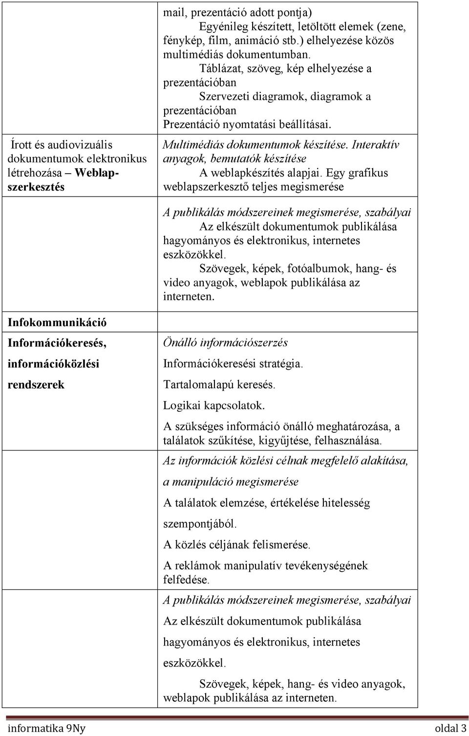 Multimédiás dokumentumok készítése. Interaktív anyagok, bemutatók készítése A weblapkészítés alapjai.