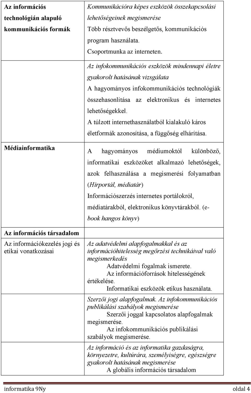 Az infokommunikációs eszközök mindennapi életre gyakorolt hatásának vizsgálata A hagyományos infokommunikációs technológiák összehasonlítása az elektronikus és internetes lehetőségekkel.