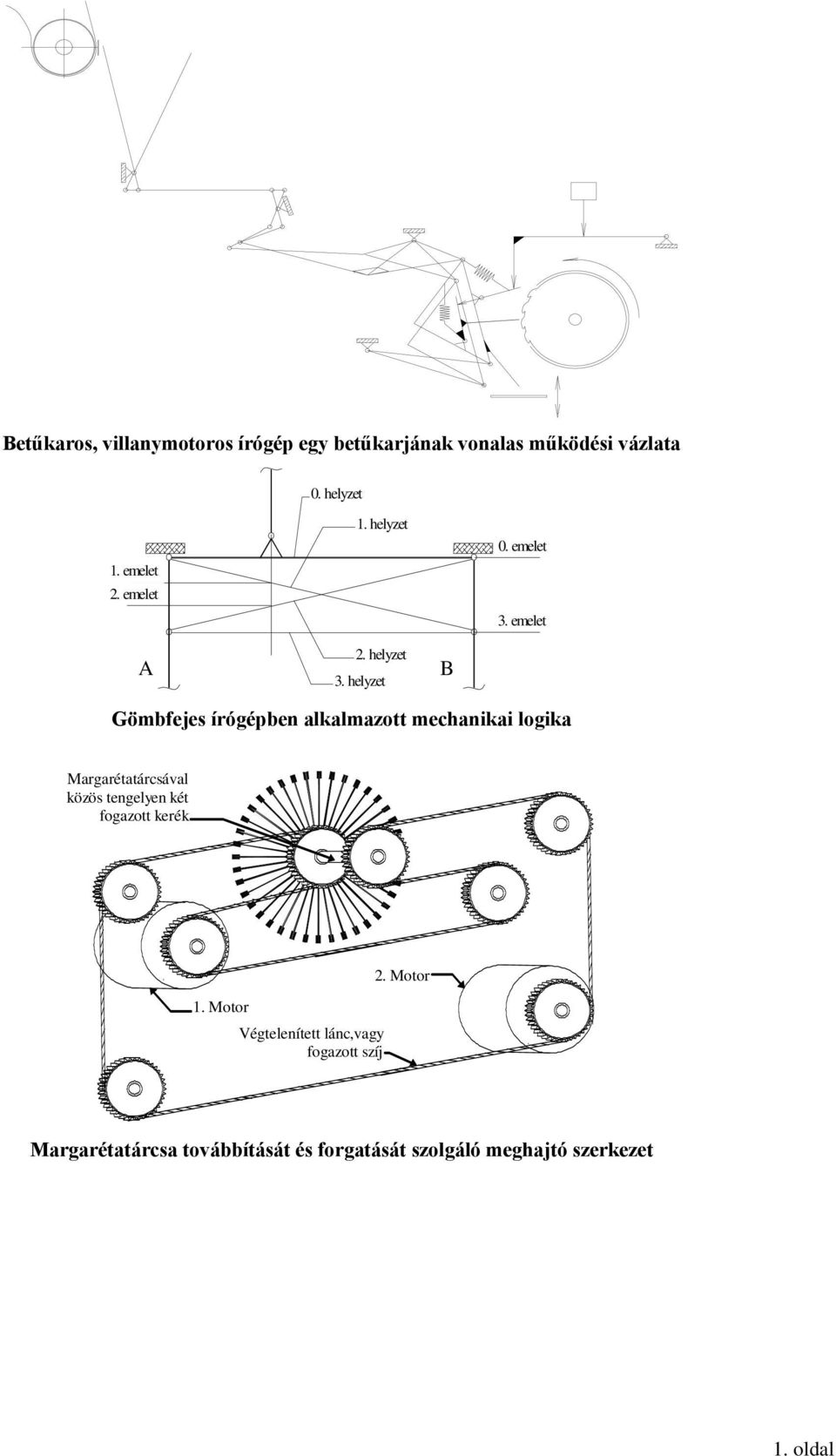 helyzet B Gömbfejes írógépben alkalmazott mechanikai logika Margarétatárcsával közös tengelyen két