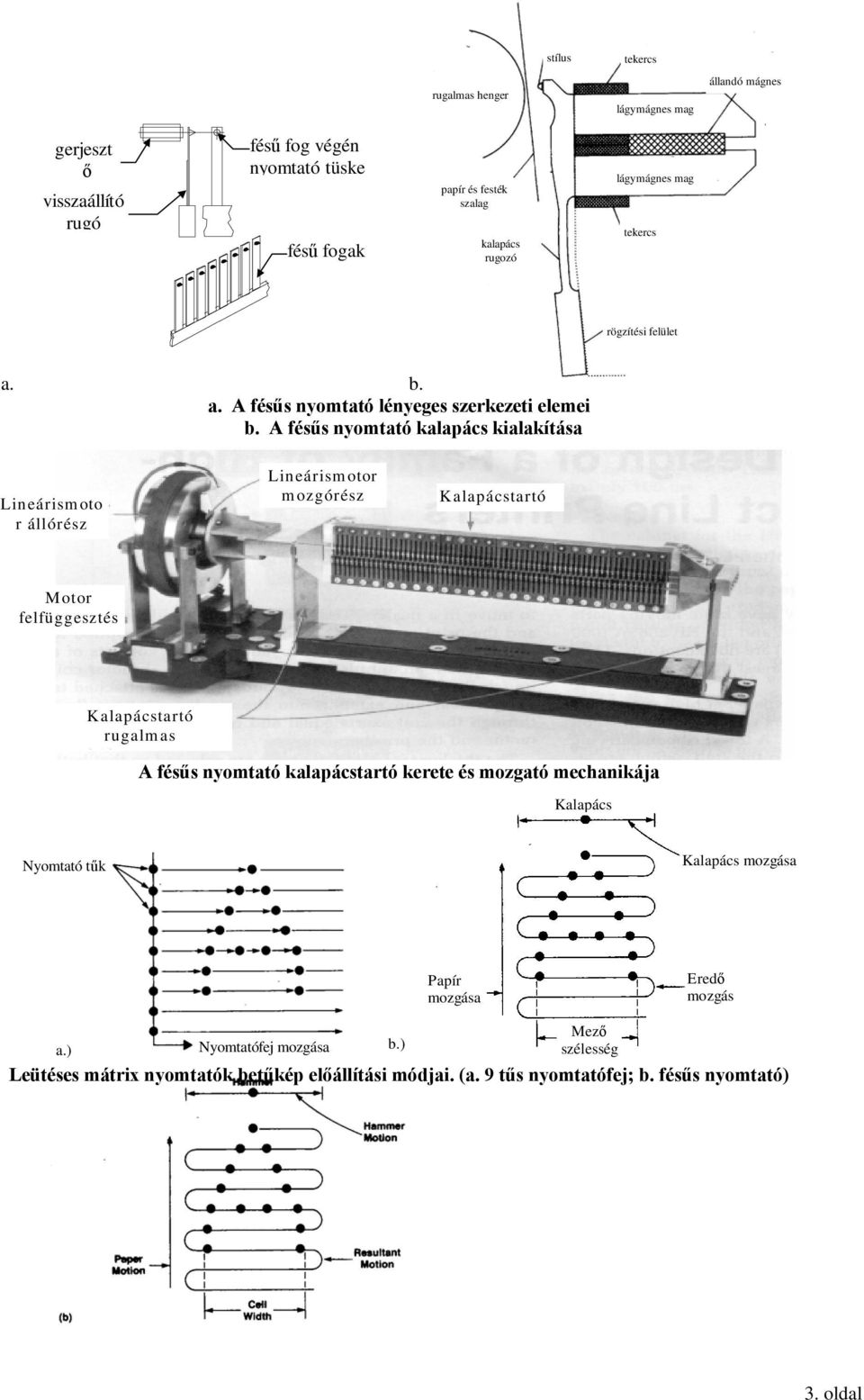 A fésűs nyomtató kalapács kialakítása Lineárismoto r állórész Lineárismotor mozgórész Kalapácstartó Motor felfüggesztés Kalapácstartó rugalmas f lf A fésűs nyomtató
