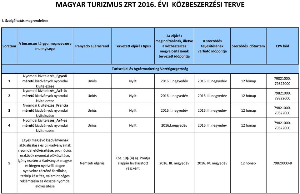 nyomdai kivitelezése Nyomdai kivitelezés_francia méretű kiadványok nyomdai kivitelezése Nyomdai kivitelezés_a/4-es méretű kiadványok nyomdai kivitelezése Uniós Nyílt 2016. I.negyedév 2016. III.