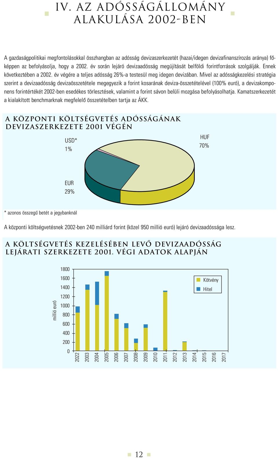 Mivel az adósságkezelési stratégia szerint a devizaadósság devizaösszetétele megegyezik a forint kosarának deviza-összetételével (100% euró), a devizakomponens forintértékét 2002-ben esedékes