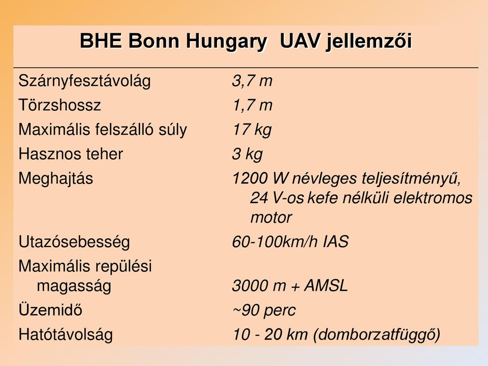 Hatótávolság 3,7 m 1,7 m 17 kg 3 kg 1200 W névleges teljesítményű, 24 V-os kefe