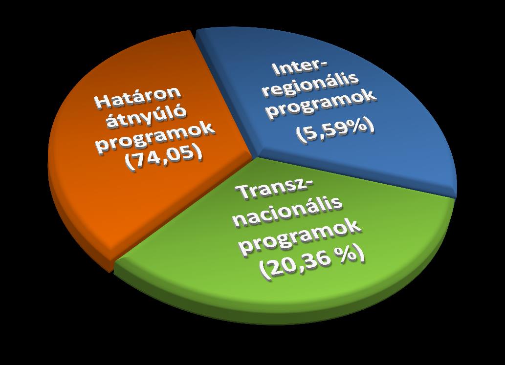 AZ EURÓPAI TERÜLETI