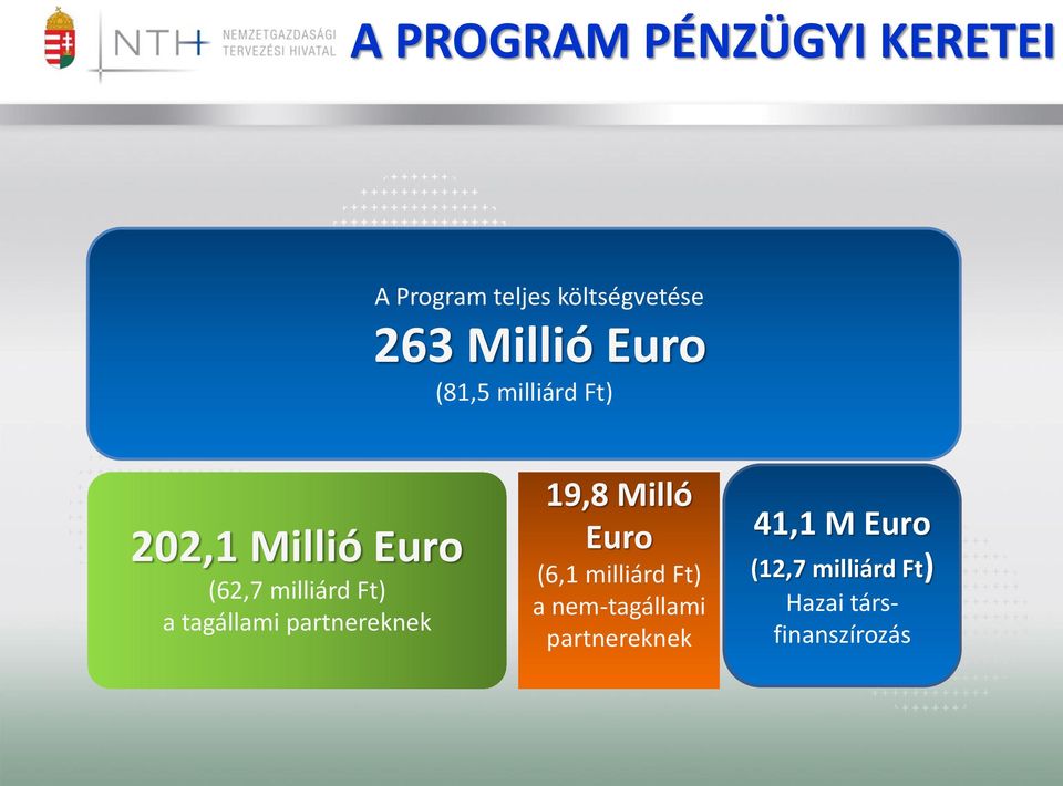 a tagállami partnereknek 19,8 Milló Euro (6,1 milliárd Ft) a