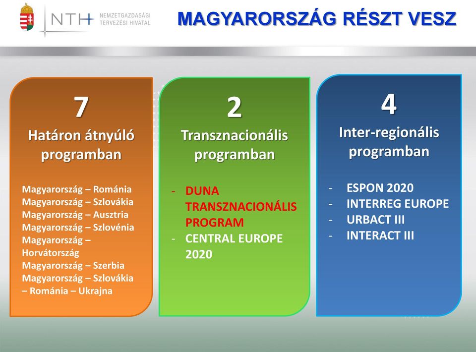 Magyarország Szlovákia Románia Ukrajna 2 Transznacionális programban - DUNA TRANSZNACIONÁLIS