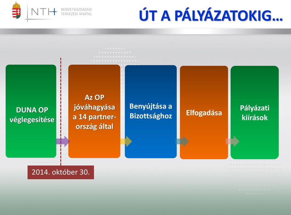 partnerország által Benyújtása a