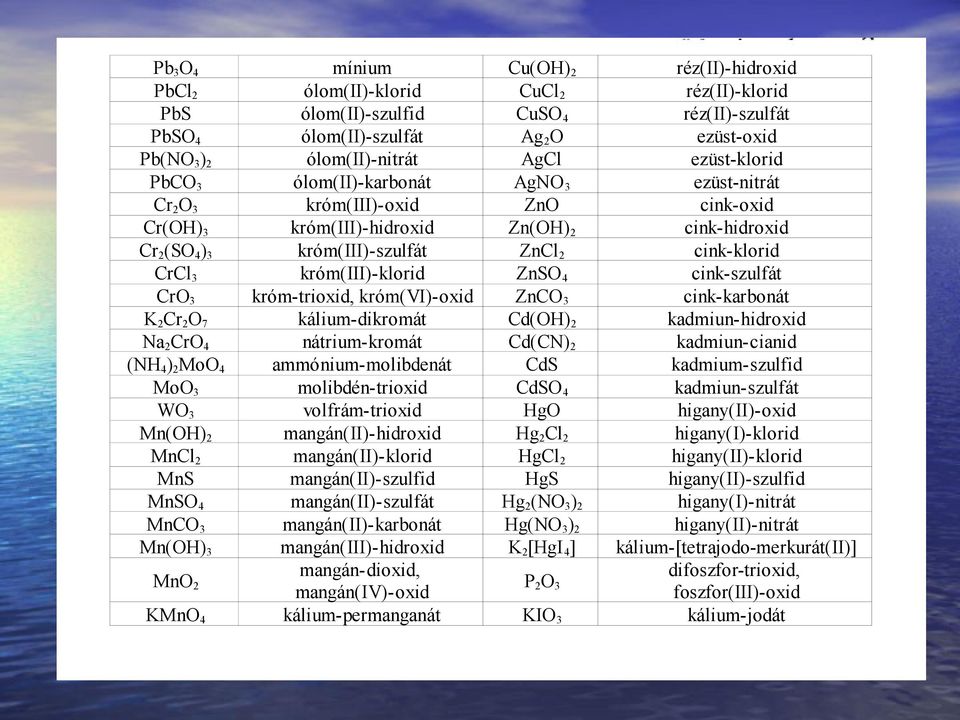 Általános kémia 2011/2012. I. fé - PDF Free Download