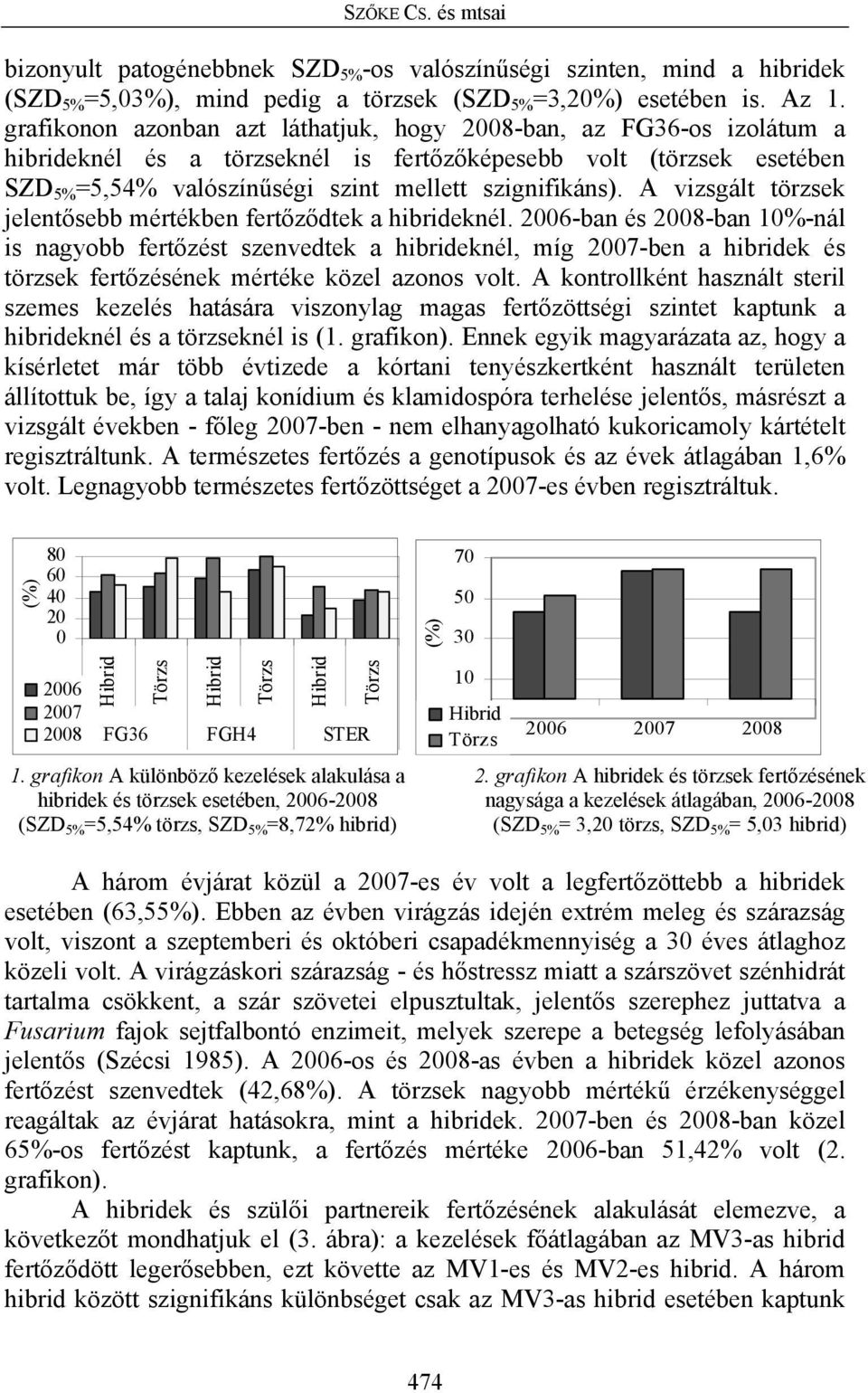 A vizsgált törzsek jelentősebb mértékben fertőződtek a hibrideknél.