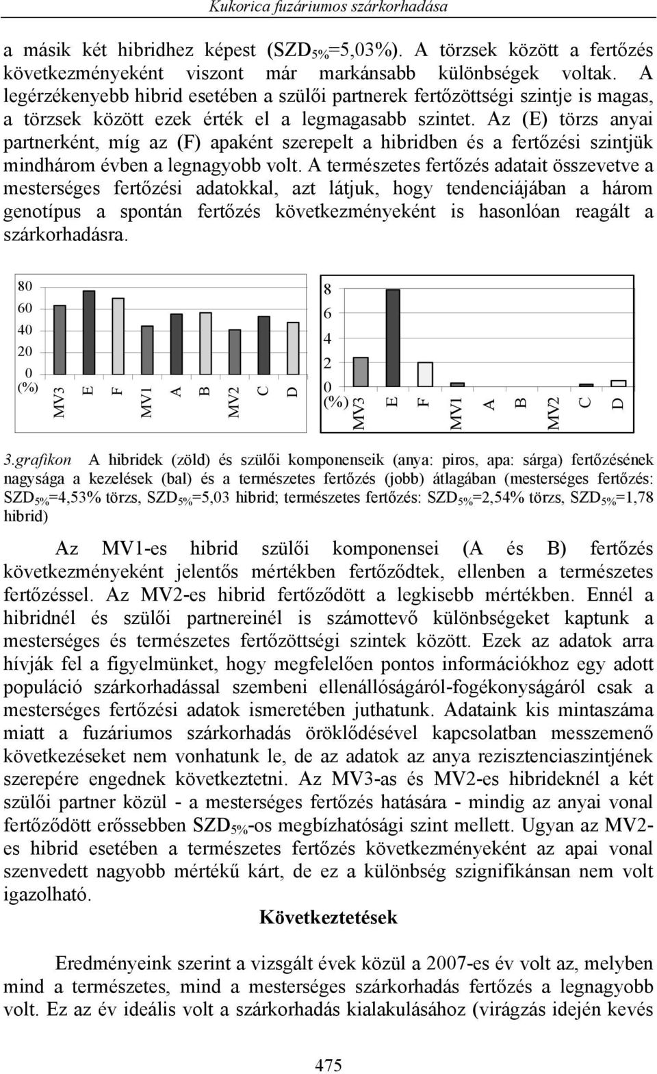 Az (E) törzs anyai partnerként, míg az (F) apaként szerepelt a hibridben és a fertőzési szintjük mindhárom évben a legnagyobb volt.