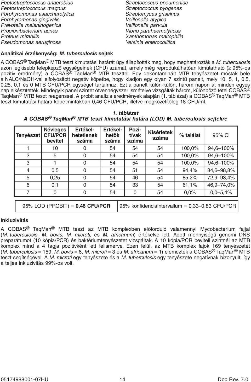 Analitikai érzékenység: M. tuberculosis sejtek A COBAS TaqMan MTB teszt kimutatási határát úgy állapították meg, hogy meghatározták a M.