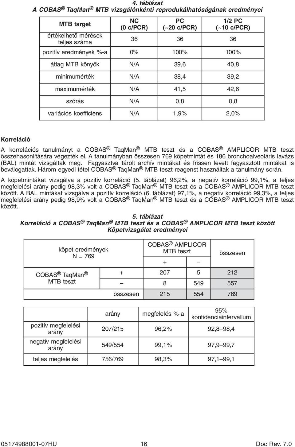 COBAS TaqMan MTB teszt és a COBAS AMPLICOR MTB teszt összehasonlítására végezték el. A tanulmányban összesen 769 köpetmintát és 186 bronchoalveoláris lavázs (BAL) mintát vizsgáltak meg.