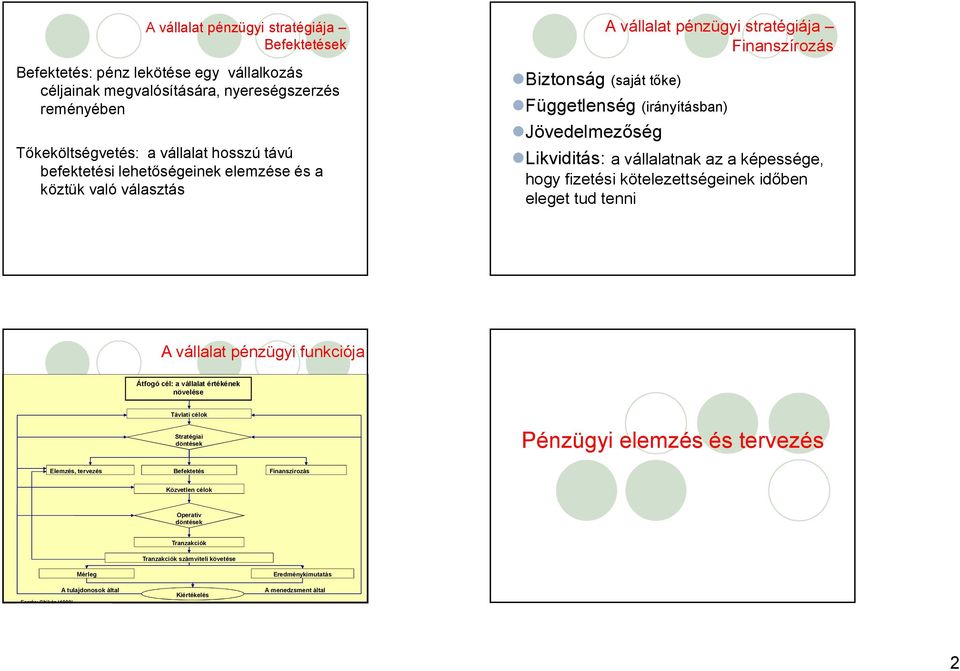 fizetési kötelezettségeinek időben eleget tud tenni A vállalat pénzügyi funkciója Átfogó cél: a vállalat értékének növelése Távlati célok Stratégiai döntések Pénzügyi elemzés és tervezés Elemzés,