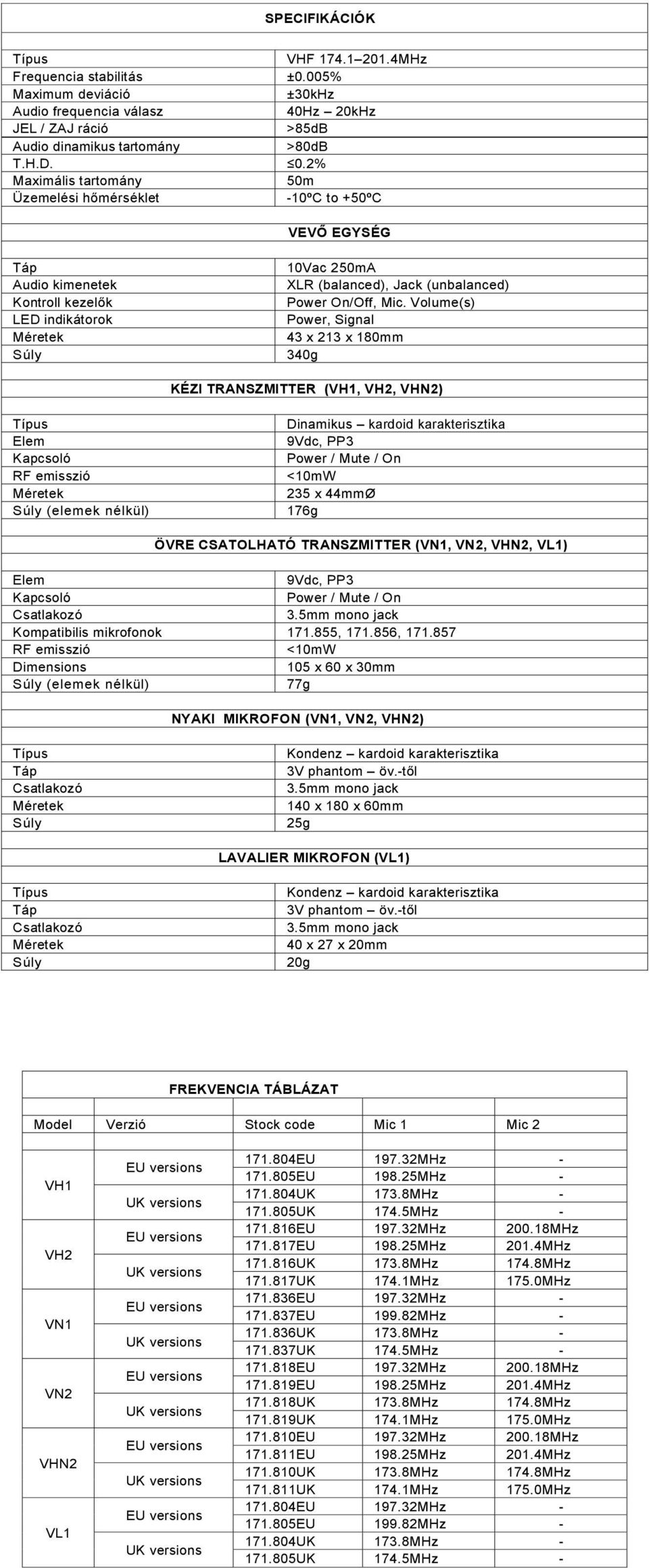 Volume(s) Power, Signal 43 x 213 x 180mm 340g KÉZI TRANSZMITTER (VH1, VH2, VHN2) Elem Kapcsoló RF emisszió (elemek nélkül) Dinamikus kardoid karakterisztika 9Vdc, PP3 Power / Mute / On <10mW 235 x