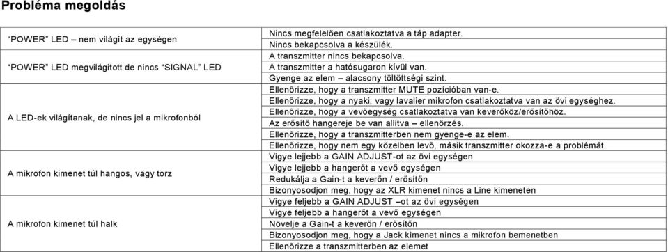 Gyenge az elem alacsony töltöttségi szint. Ellenőrizze, hogy a transzmitter MUTE pozícióban van-e. Ellenőrizze, hogy a nyaki, vagy lavalier mikrofon csatlakoztatva van az övi egységhez.