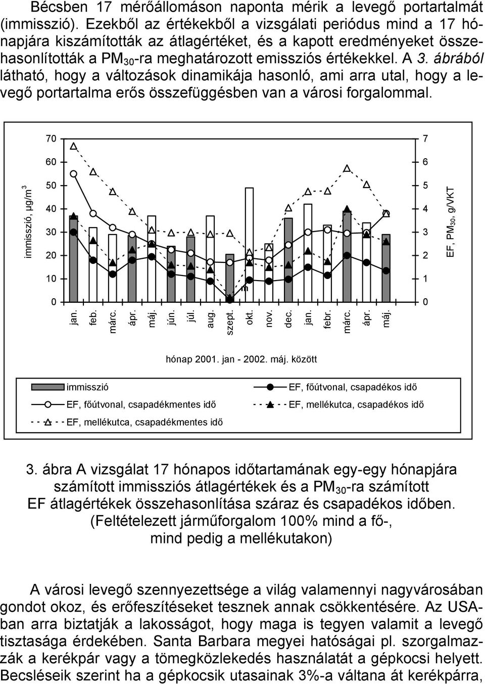 ábrából látható, hogy a változások dinamikája hasonló, ami arra utal, hogy a levegő portartalma erős összefüggésben van a városi forgalommal. 7 7 6 6 5 4 3 2 1 jan. feb. márc. ápr. máj. jún. júl. aug.