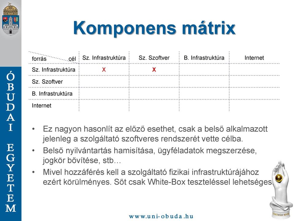 szolgáltató szoftveres rendszerét vette célba.