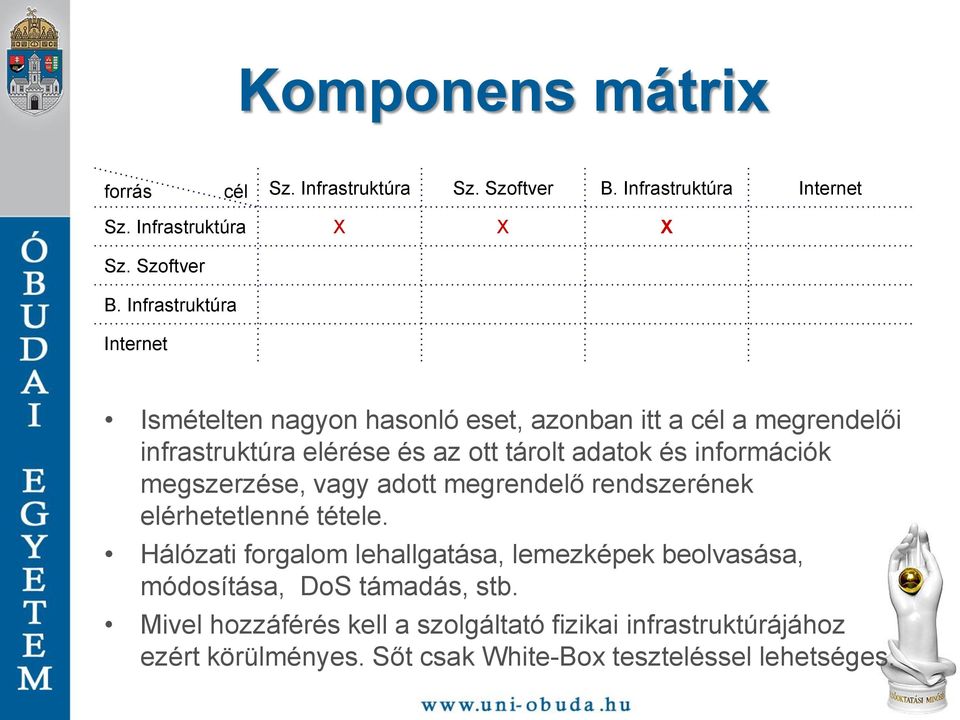 ott tárolt adatok és információk megszerzése, vagy adott megrendelő rendszerének elérhetetlenné tétele.