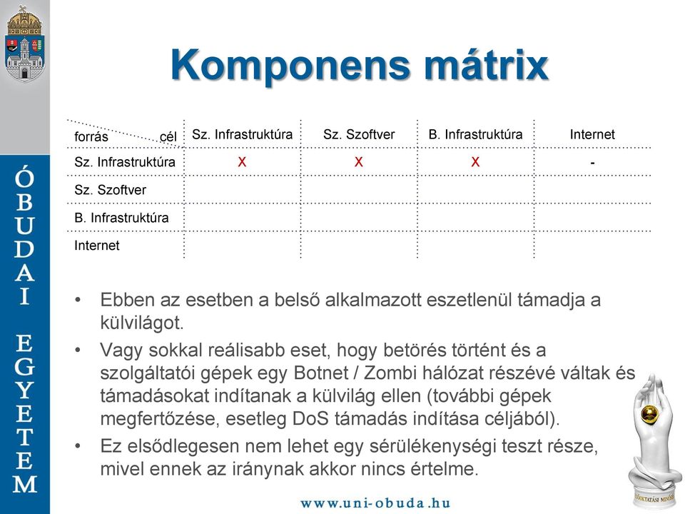 Vagy sokkal reálisabb eset, hogy betörés történt és a szolgáltatói gépek egy Botnet / Zombi hálózat részévé váltak