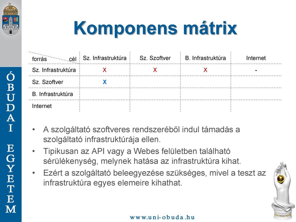 infrastruktúrája ellen.