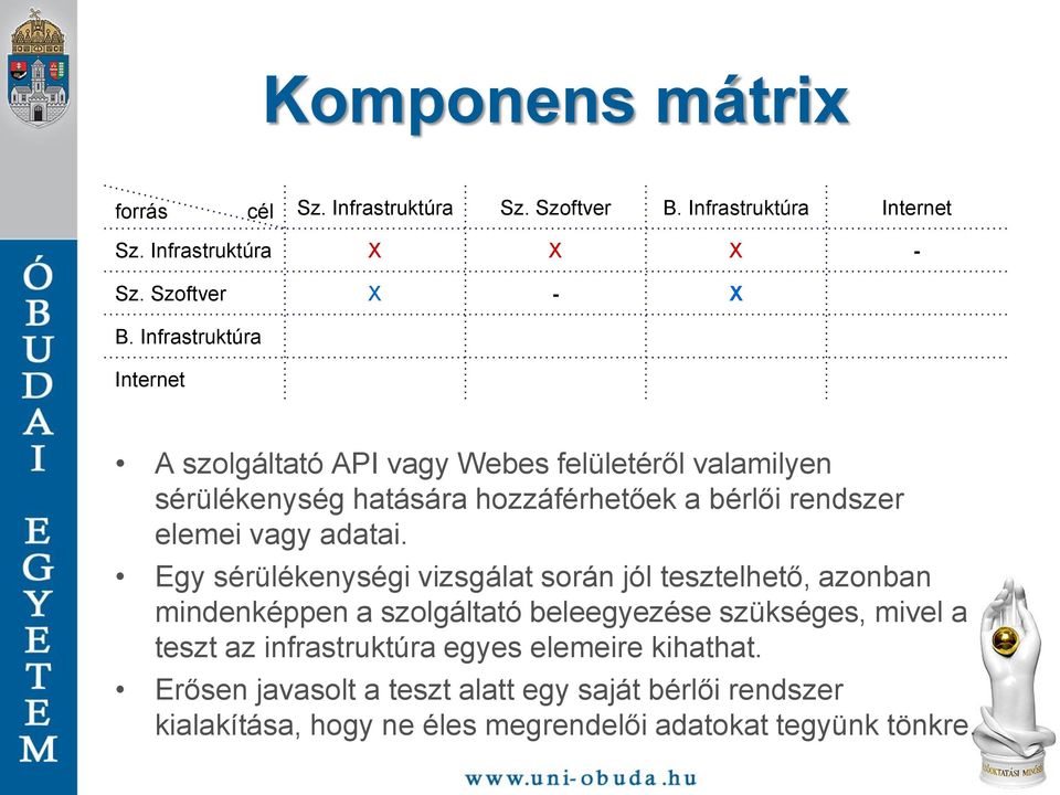 bérlői rendszer elemei vagy adatai.