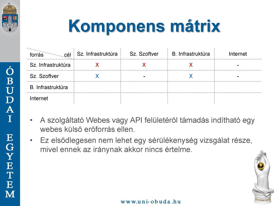 támadás indítható egy webes külső erőforrás ellen.