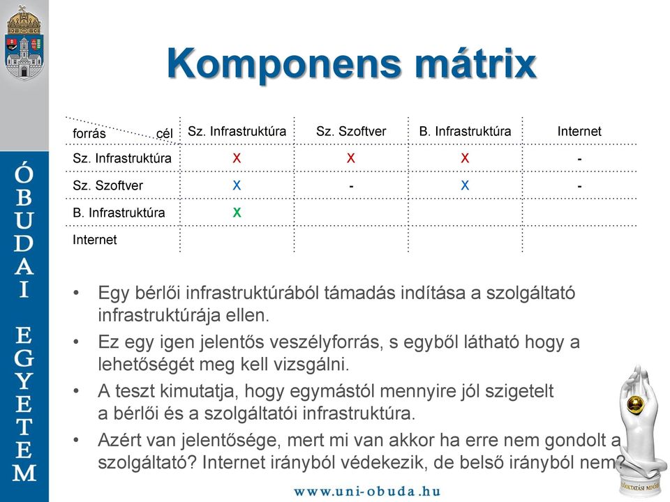 Ez egy igen jelentős veszélyforrás, s egyből látható hogy a lehetőségét meg kell vizsgálni.