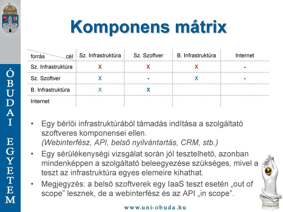 (Webinterfész, API, belső nyilvántartás, CRM, stb.