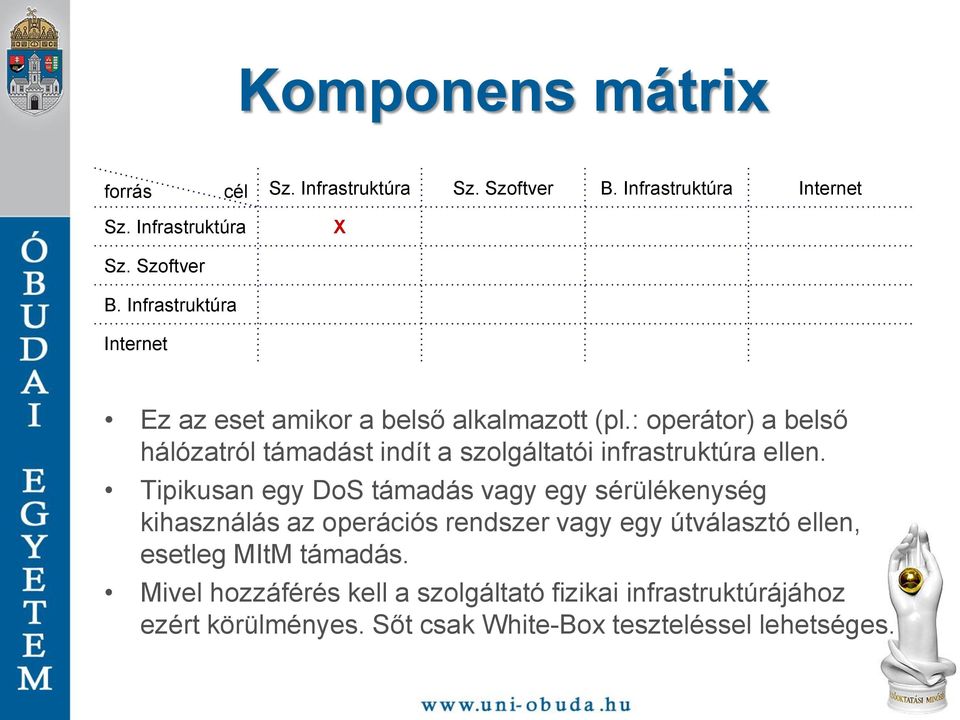 Tipikusan egy DoS támadás vagy egy sérülékenység kihasználás az operációs rendszer vagy egy útválasztó ellen,