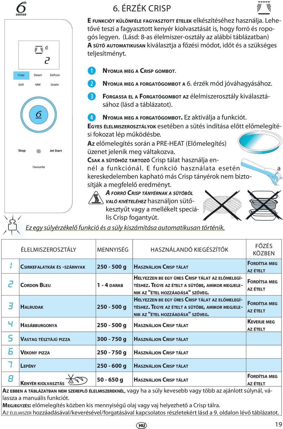 FORGASSA EL A FORGATÓGOMBOT AZ élelmiszerosztály kiválasztásához (lásd a táblázatot). NYOMJA MEG A FORGATÓGOMBOT. Ez aktiválja a funkciót.