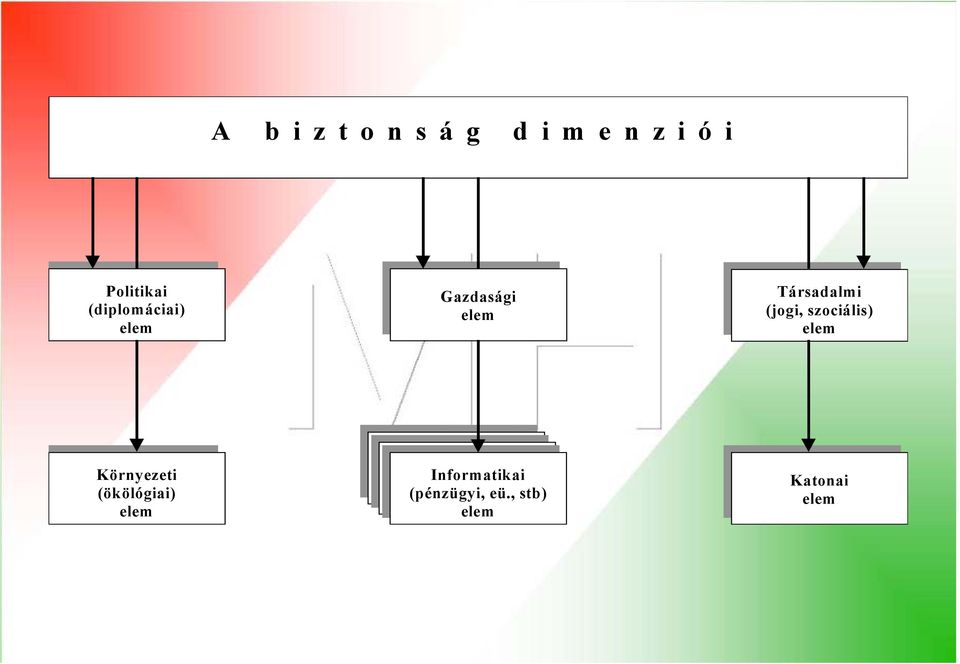 (jogi, szociális) elem Környezeti (ökölógiai)