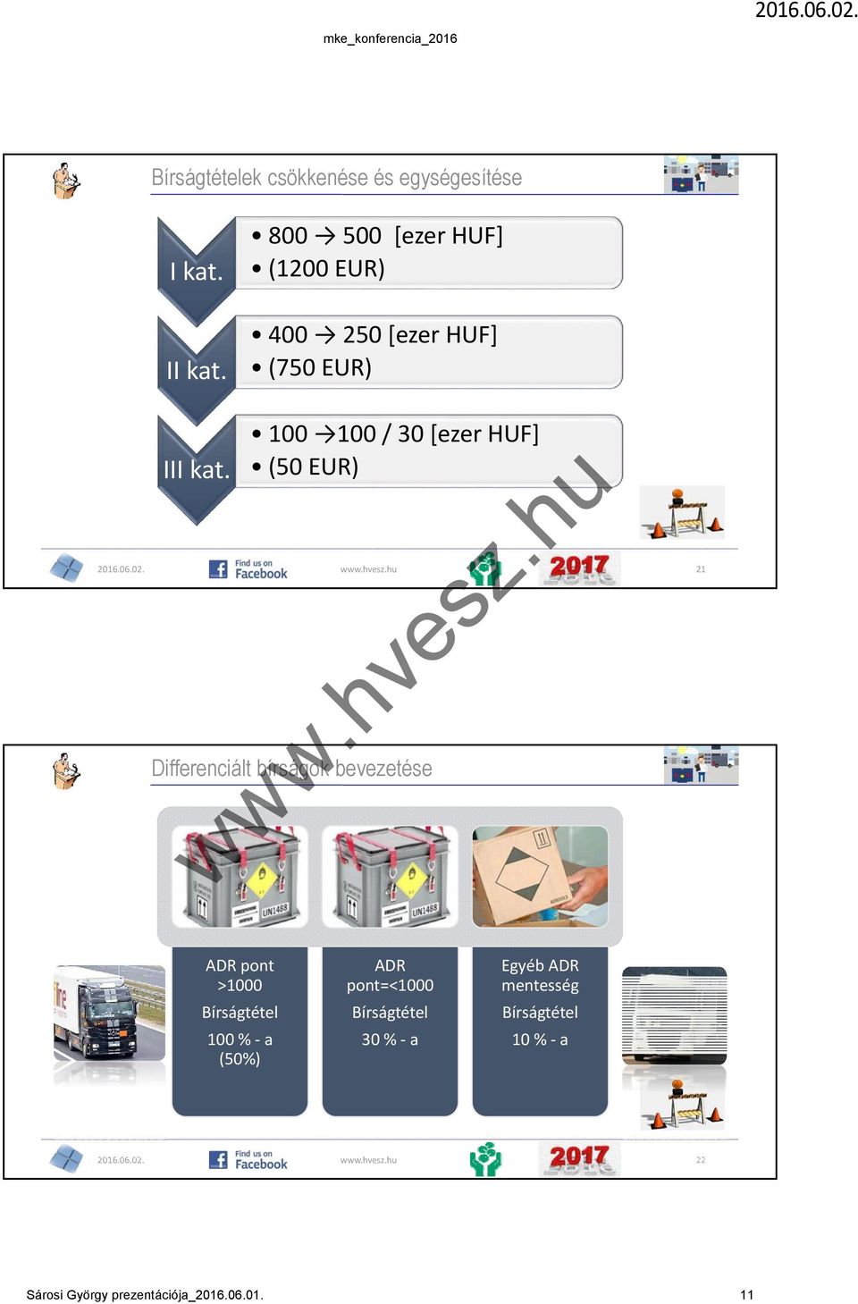 100 100 / 30 [ezer HUF] (50 EUR) 21 Differenciált bírságok bevezetése ADR pont >1000