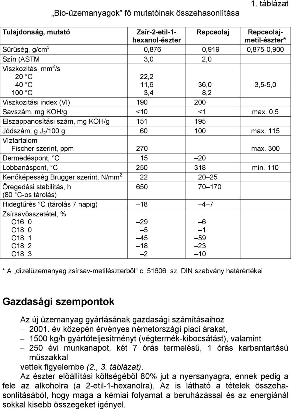 3,4 36,0 3,5-5,0 8,2 Viszkozitási index (VI) 190 200 Savszám, mg KOH/g <10 <1 max. 0,5 Elszappanosítási szám, mg KOH/g 151 195 Jódszám, g J 2 /100 g 60 100 max.