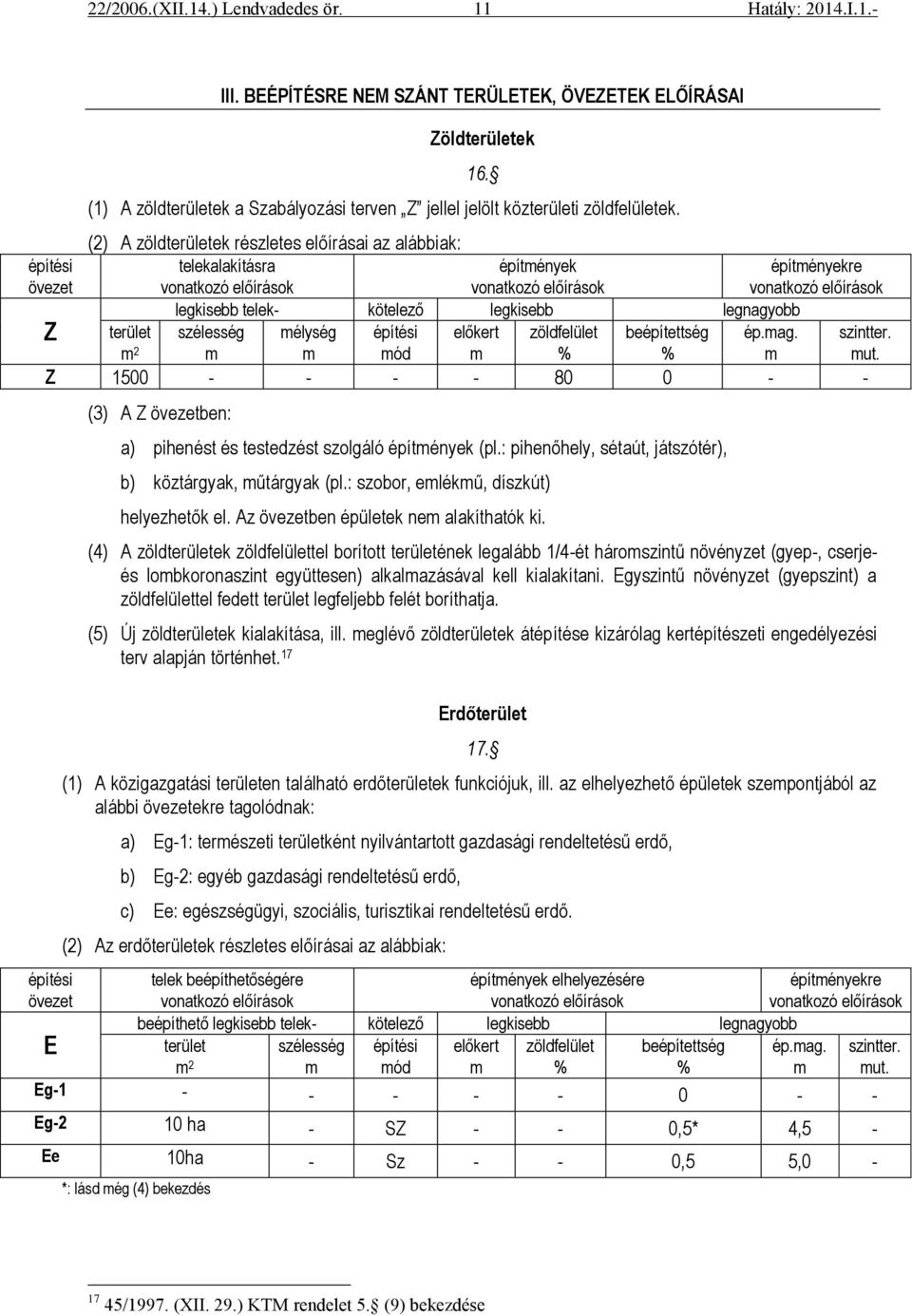 zöldfelület beépítettség ép.mag. szintter. m 2 m m mód m m mut. Z 1500 - - - - 80 0 - - (3) A Z övezetben: a) pihenést és testedzést szolgáló építmények (pl.