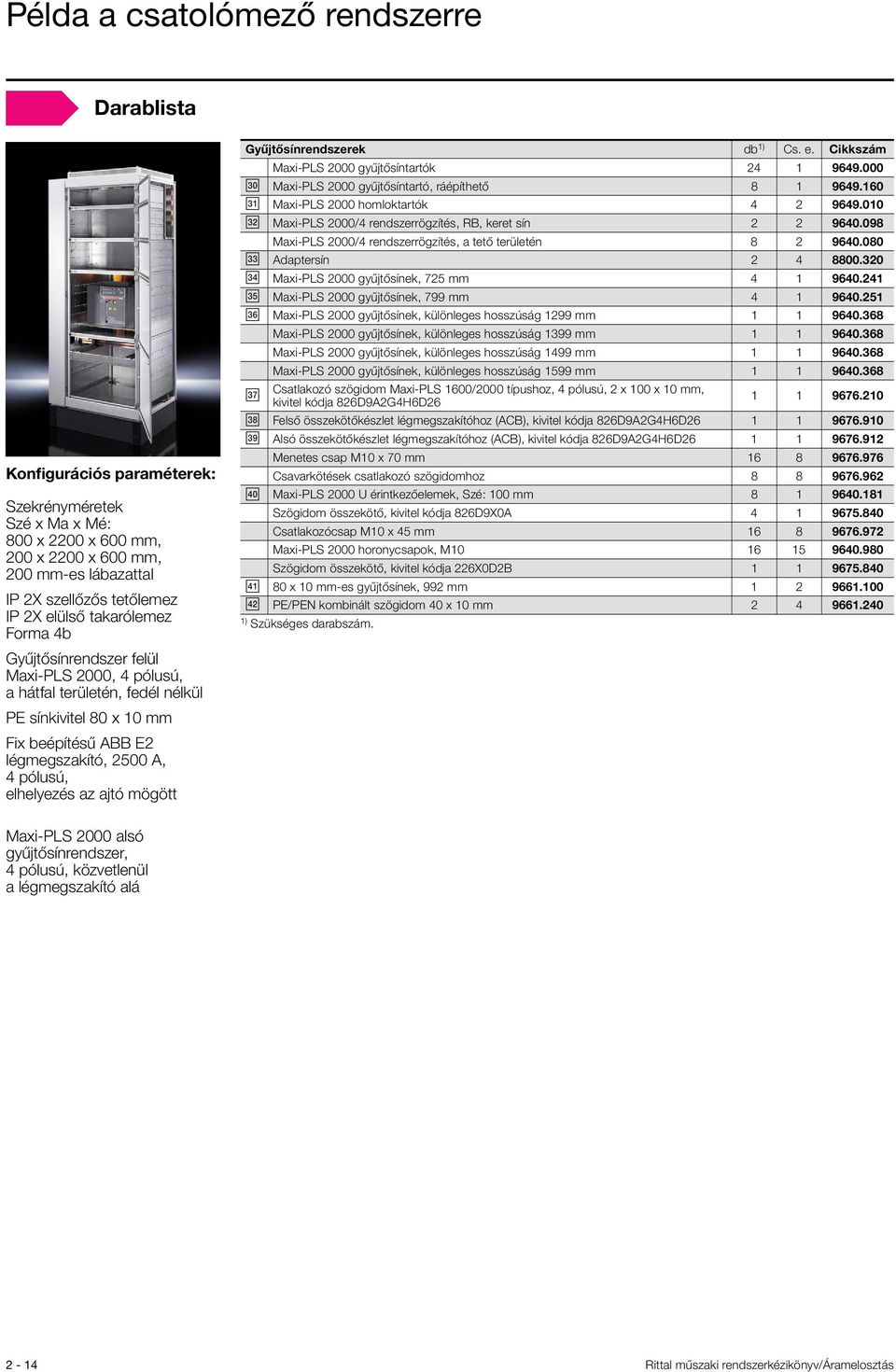az ajtó mögött Gyűjtősínrendszerek db 1) Cs. e. Cikkszám Maxi-PLS 2000 gyűjtősíntartók 24 1 9649.000 Maxi-PLS 2000 gyűjtősíntartó, ráépíthető 8 1 9649.160 Maxi-PLS 2000 homloktartók 4 2 9649.