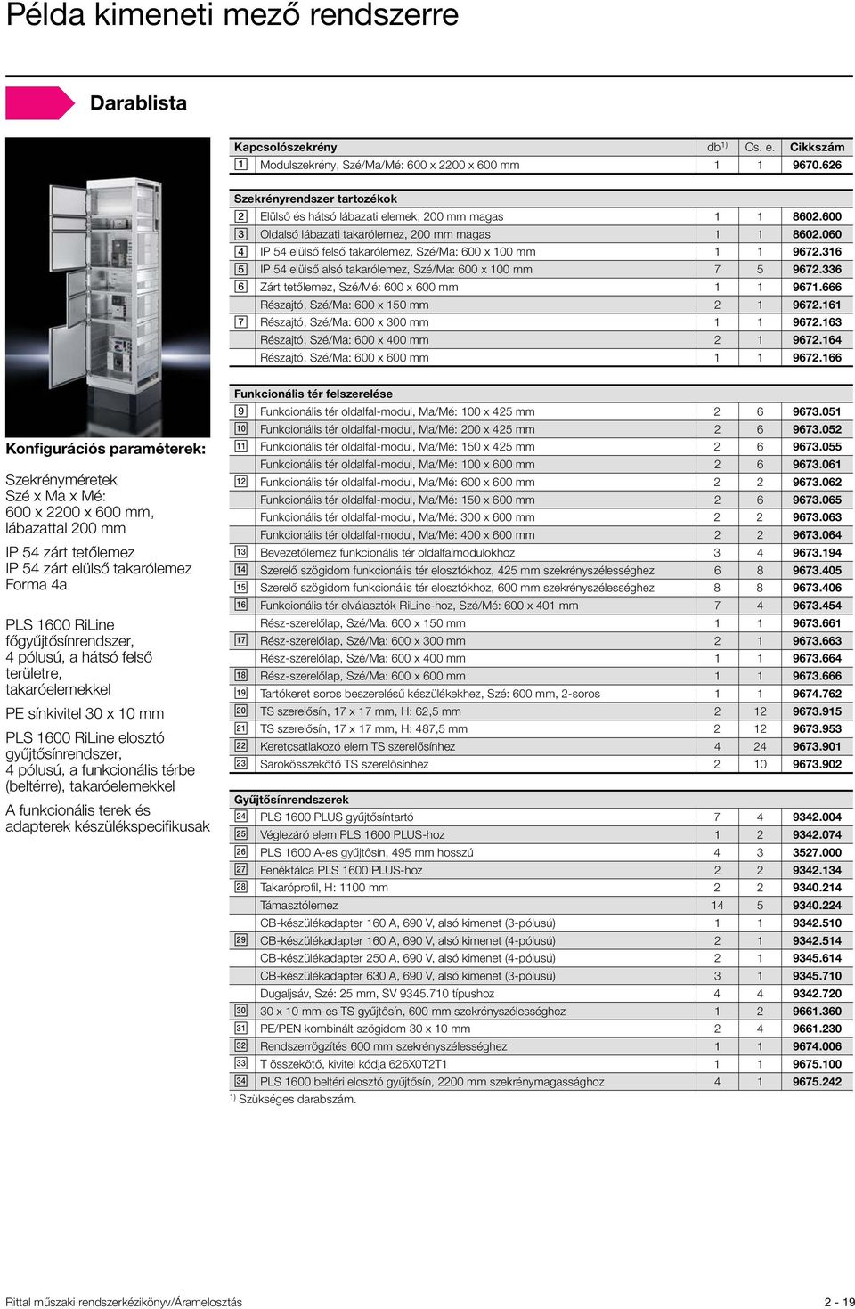060 IP 54 elülső felső takarólemez, Szé/Ma: 600 x 100 mm 1 1 9672.316 IP 54 elülső alsó takarólemez, Szé/Ma: 600 x 100 mm 7 5 9672.336 Zárt tetőlemez, Szé/Mé: 600 x 600 mm 1 1 9671.