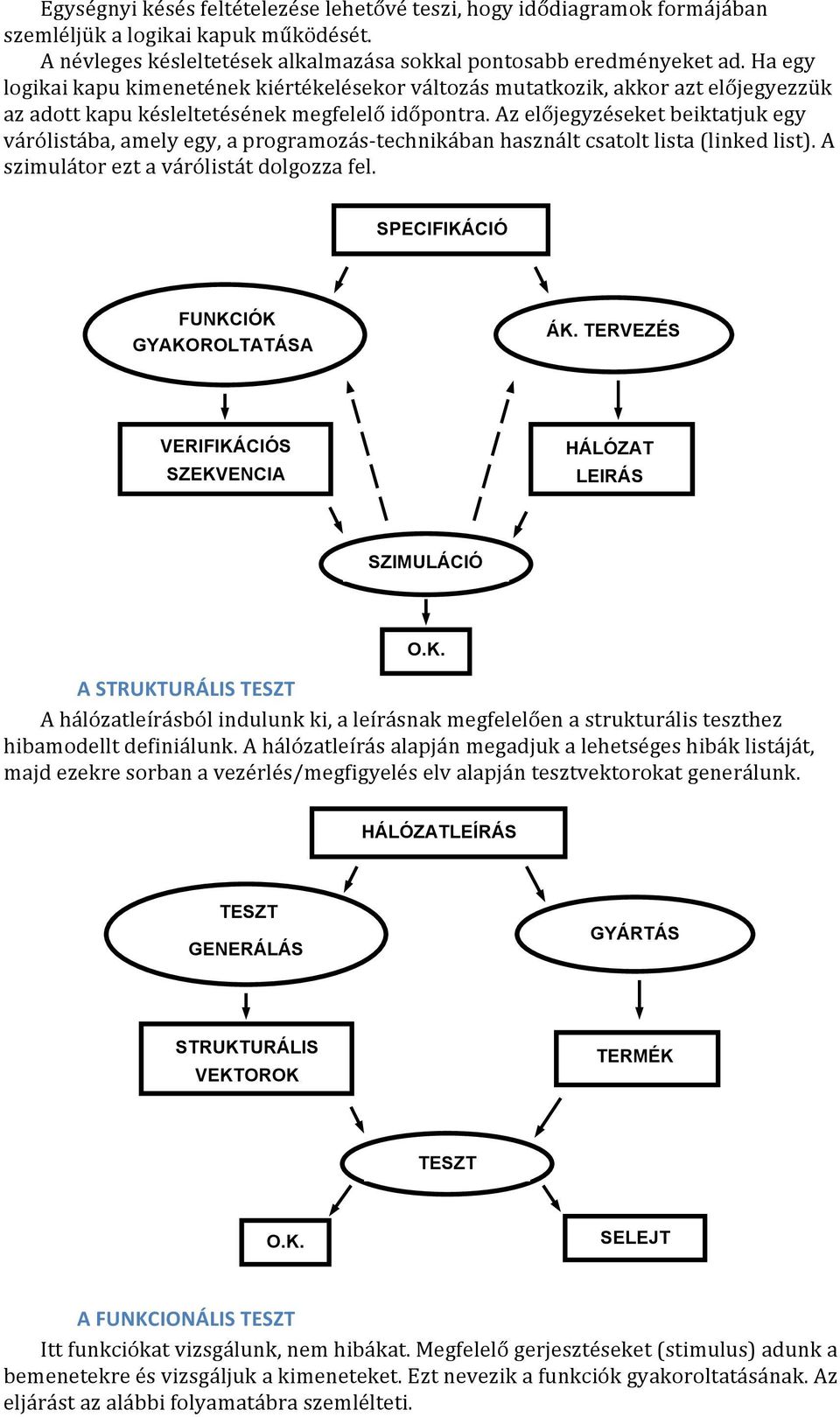 Az előjegyzéseket beiktatjuk egy várólistába, amely egy, a programozás- technikában használt csatolt lista (linked list). A szimulátor ezt a várólistát dolgozza fel.