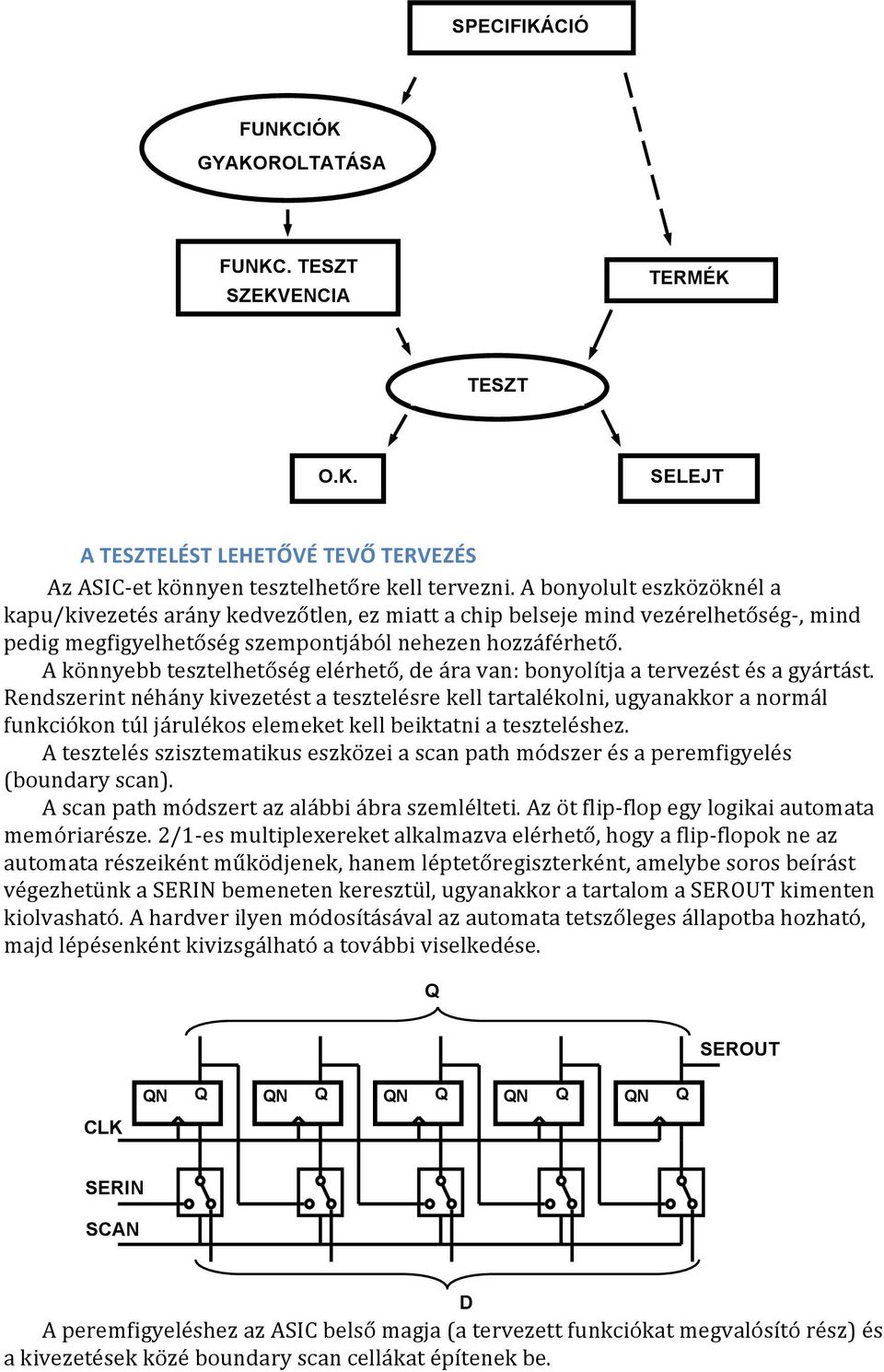 A könnyebb tesztelhetőség elérhető, de ára van: bonyolítja a tervezést és a gyártást.