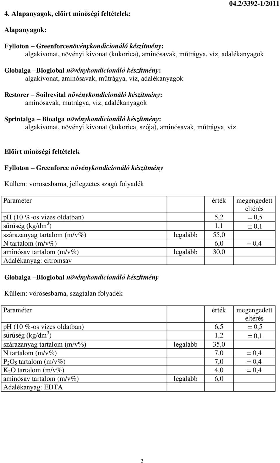 készítmény: algakivonat, aminósavak, műtrágya, víz, adalékanyagok Restorer Soilrevital növénykondicionáló készítmény: aminósavak, műtrágya, víz, adalékanyagok Sprintalga Bioalga növénykondicionáló