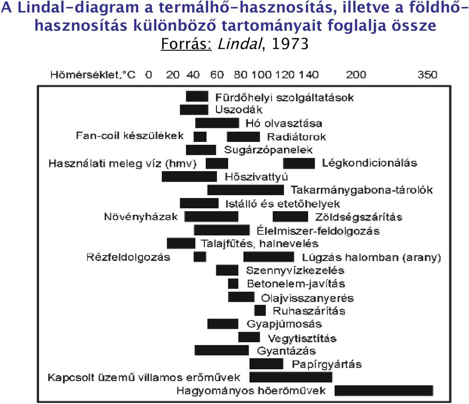 földhőhasznosítás különböző