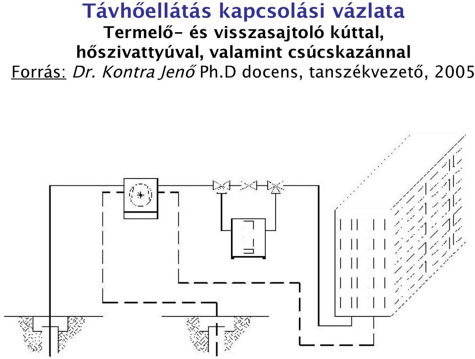 valamint csúcskazánnal Forrás: Dr.