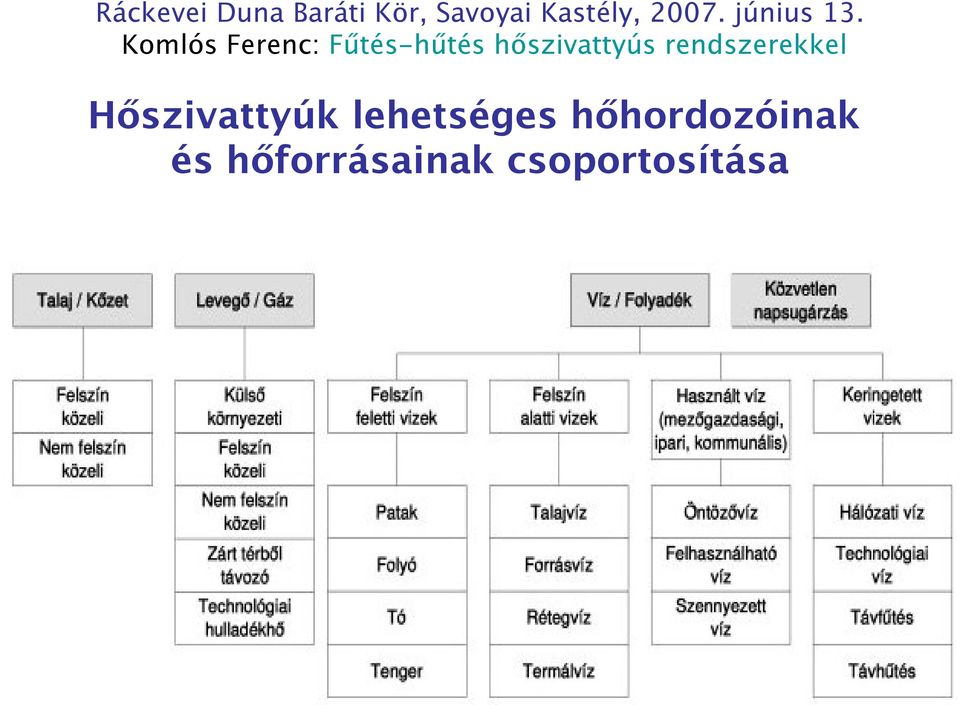 Komlós Ferenc: Fűtés-hűtés hőszivattyús
